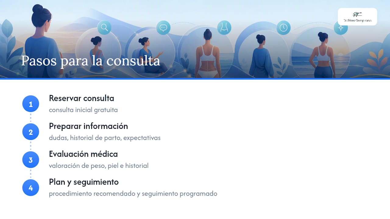 Consulta con Drpereztemprano tu caso concreto — overview diagram