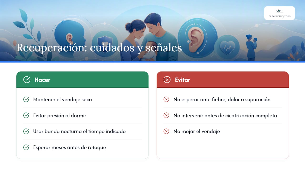 Qué esperar de la recuperación y qué vigilar — overview diagram