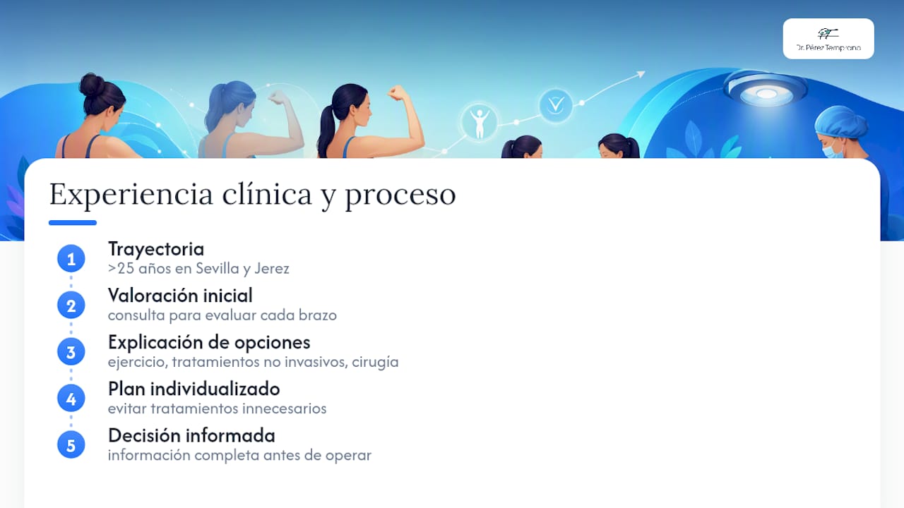 La experiencia clínica detrás de cada recomendación — overview diagram