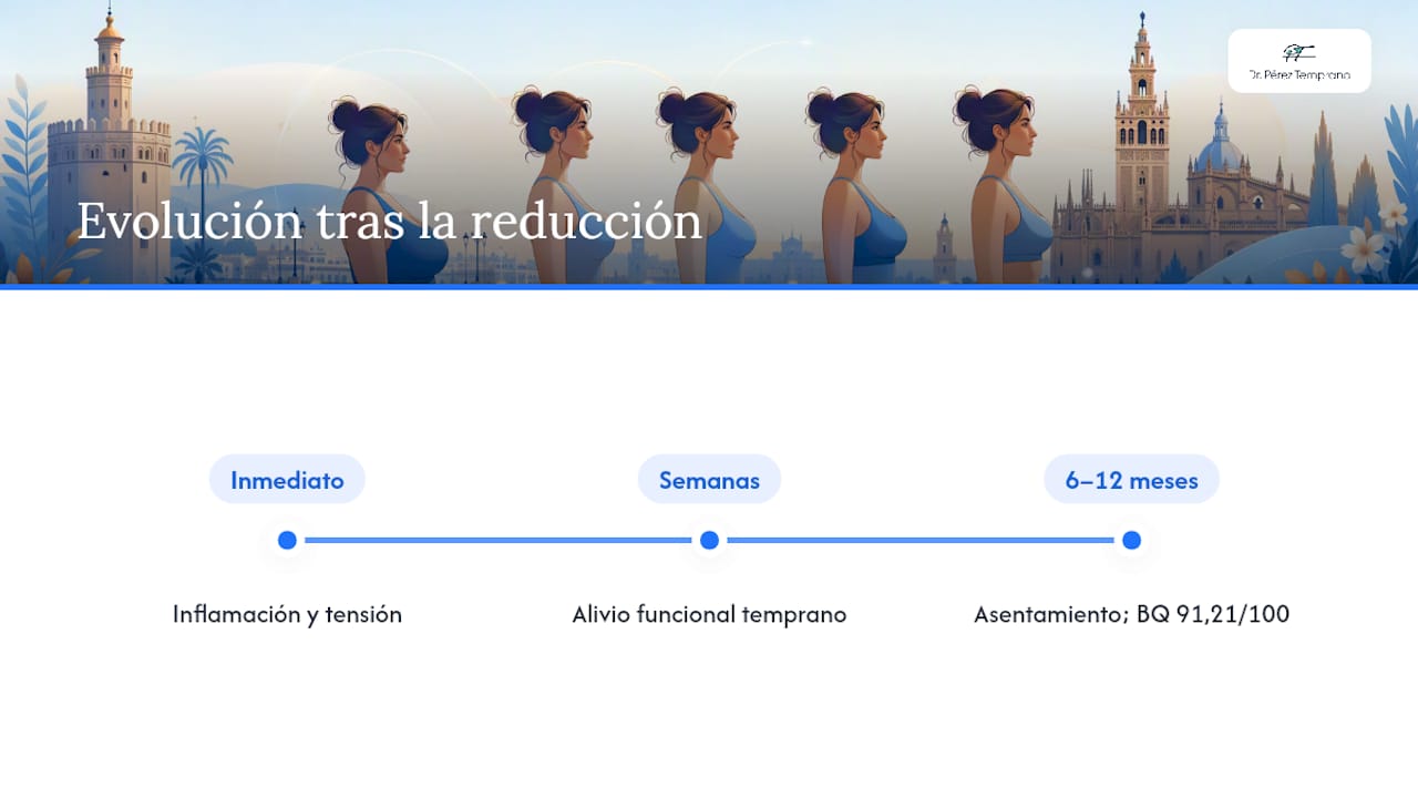 Evolución a lo largo del tiempo y beneficios después de la reducción mamaria