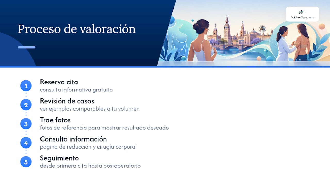 Solicita tu valoración y revisa casos similares al tuyo — overview diagram