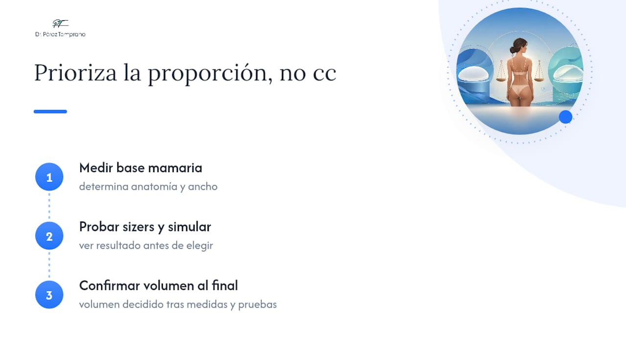 Por qué la proporción importa más que el número de cc — overview diagram