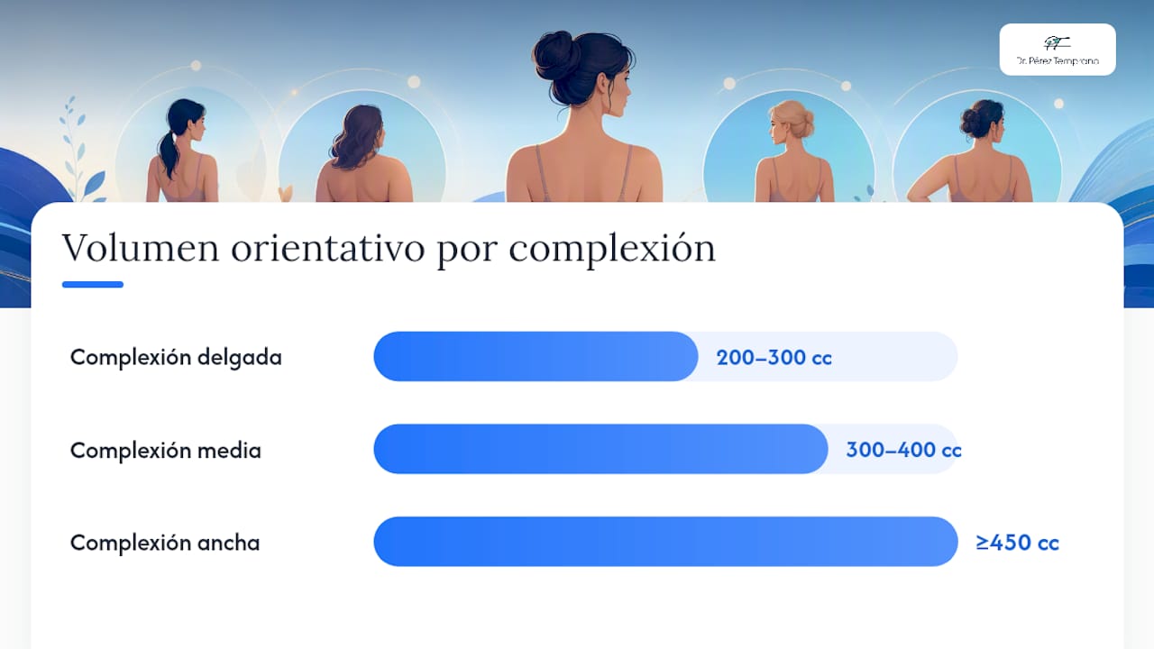 Rangos orientativos de volumen según tu complexión corporal — overview diagram
