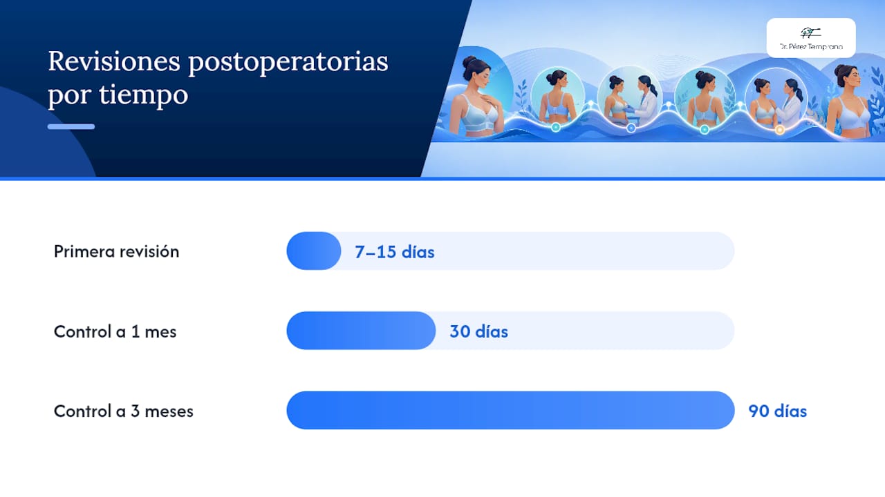 Protocolos de seguimiento y preguntas que llevar a la consulta — overview diagram