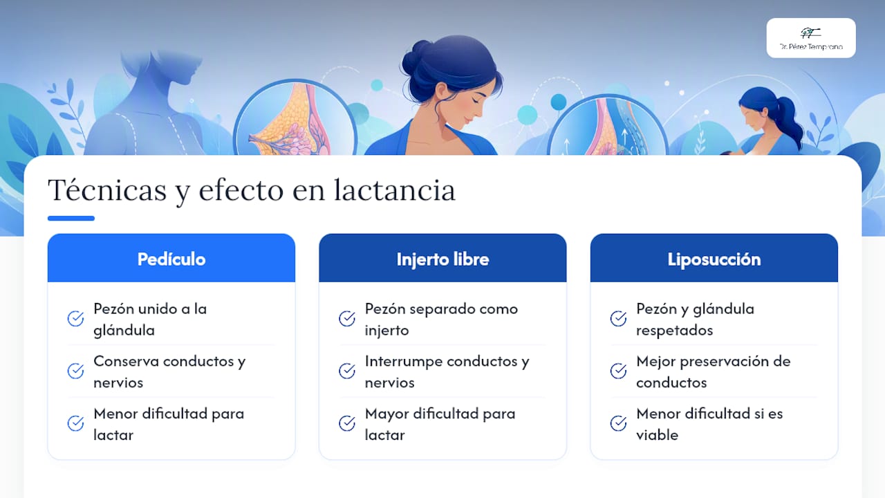 Comparación de técnicas para la lactancia