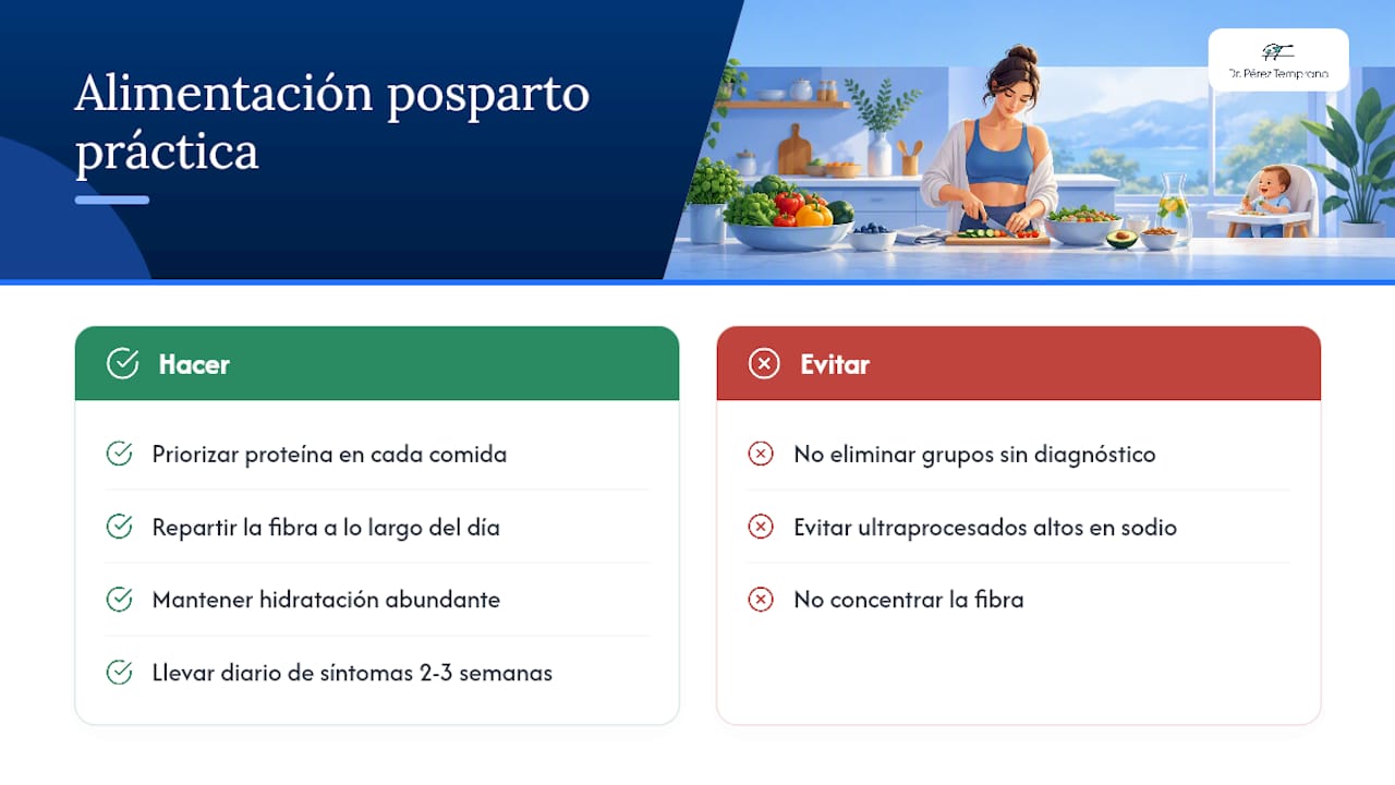 Alimentación: qué ayuda realmente al abdomen posparto — overview diagram