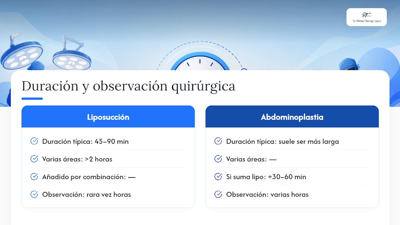 Comparación de tiempos y recuperación quirúrgica