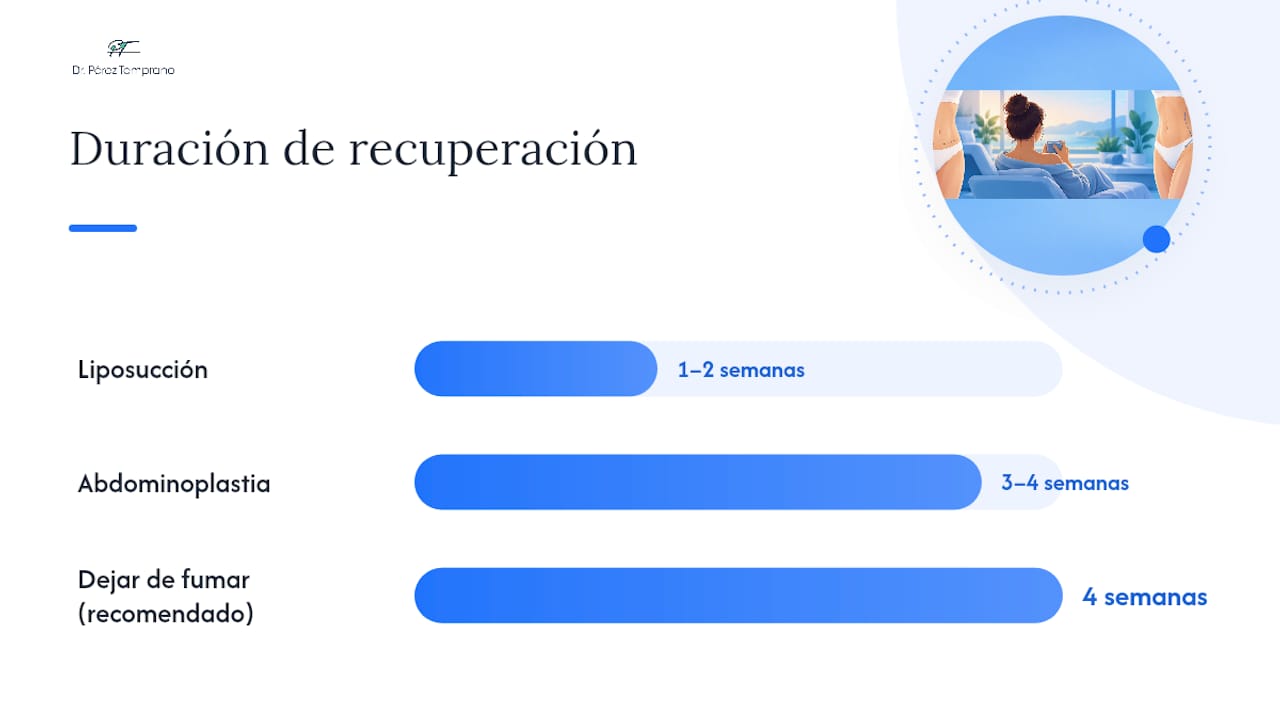 Riesgos y recuperación tras cada procedimiento — overview diagram