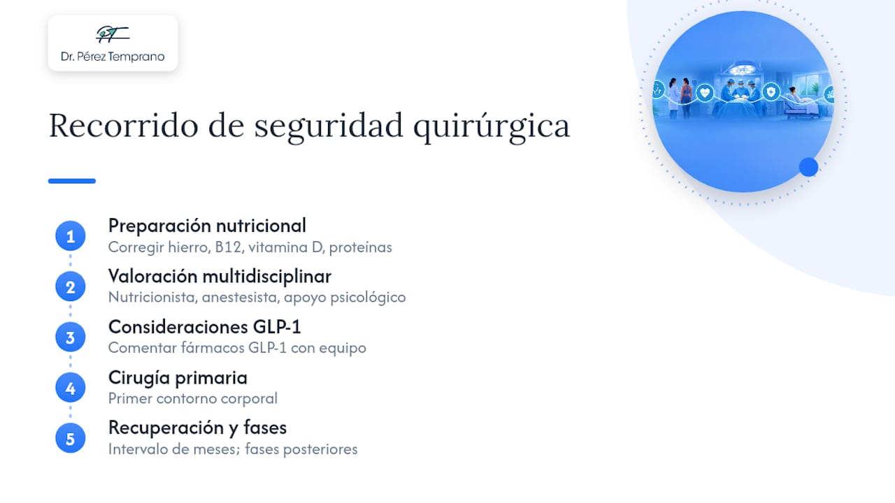 Etapas de preparación y cirugía tras la cirugía bariátrica