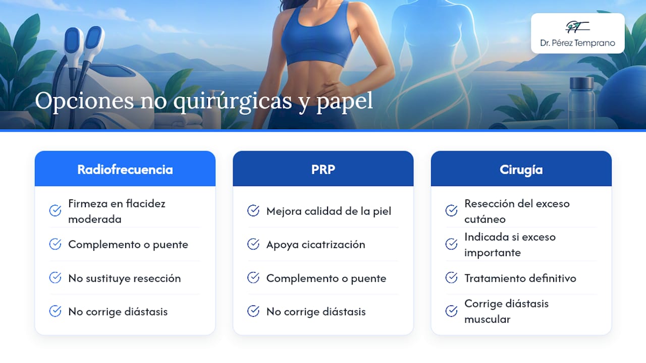 Opciones no quirúrgicas o complementarias para mejorar el contorno — overview diagram