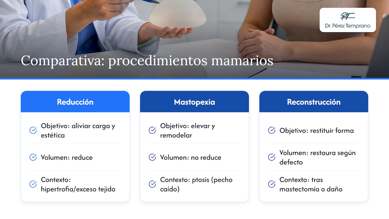 Comparación entre reducción mamaria, mastopexia y reconstrucción mamaria