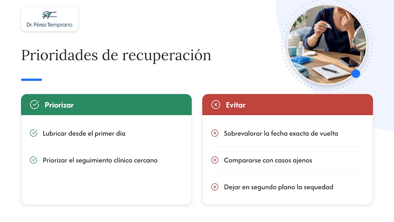 Lo que de verdad importa en la recuperación de una blefaroplastia — overview diagram