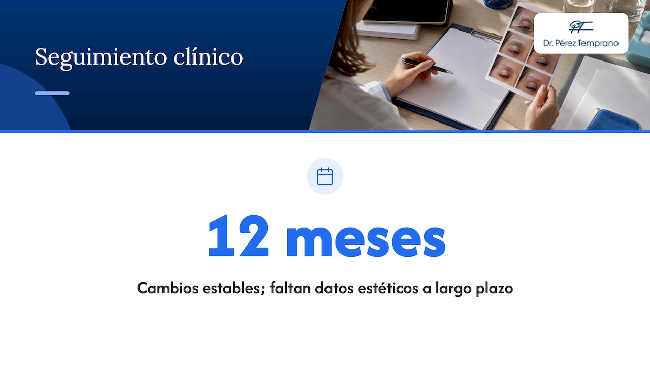 Evidencia de seguimiento y duración aún incierta