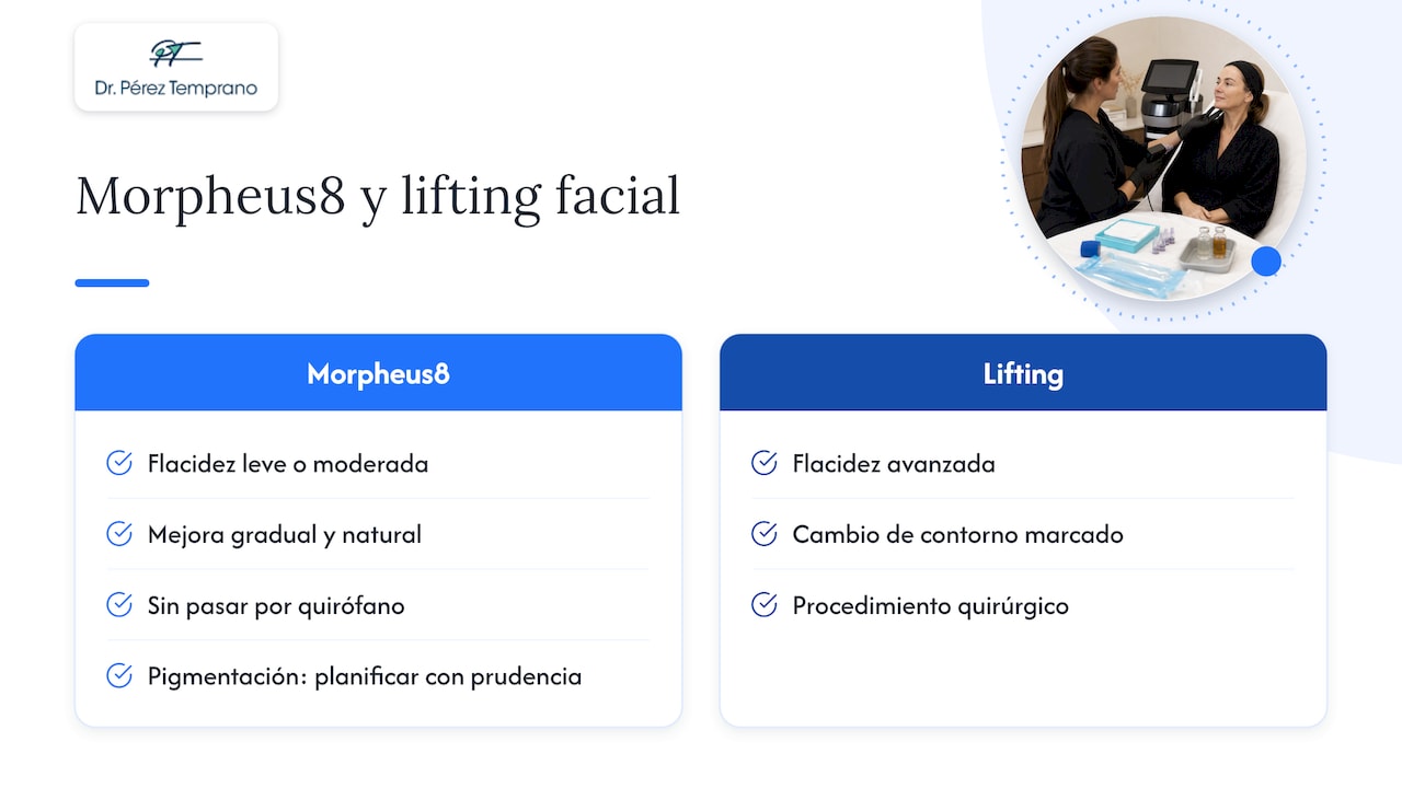 Perfil ideal del paciente para Morpheus8 — overview diagram