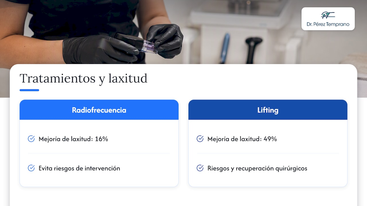 Mejoría de laxitud comparada en ambos tratamientos