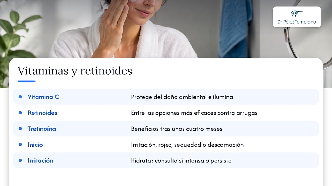 Vitaminas y activos: qué esperar — overview diagram