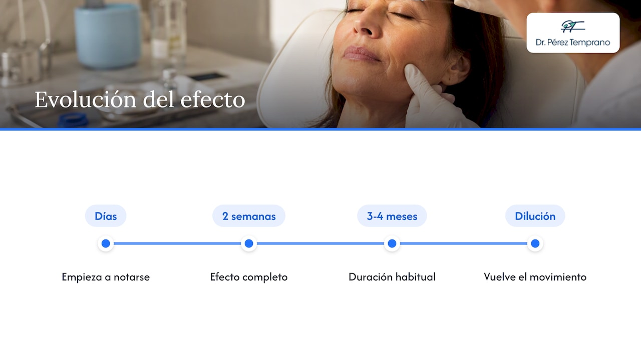 Evolución y duración del efecto de la toxina